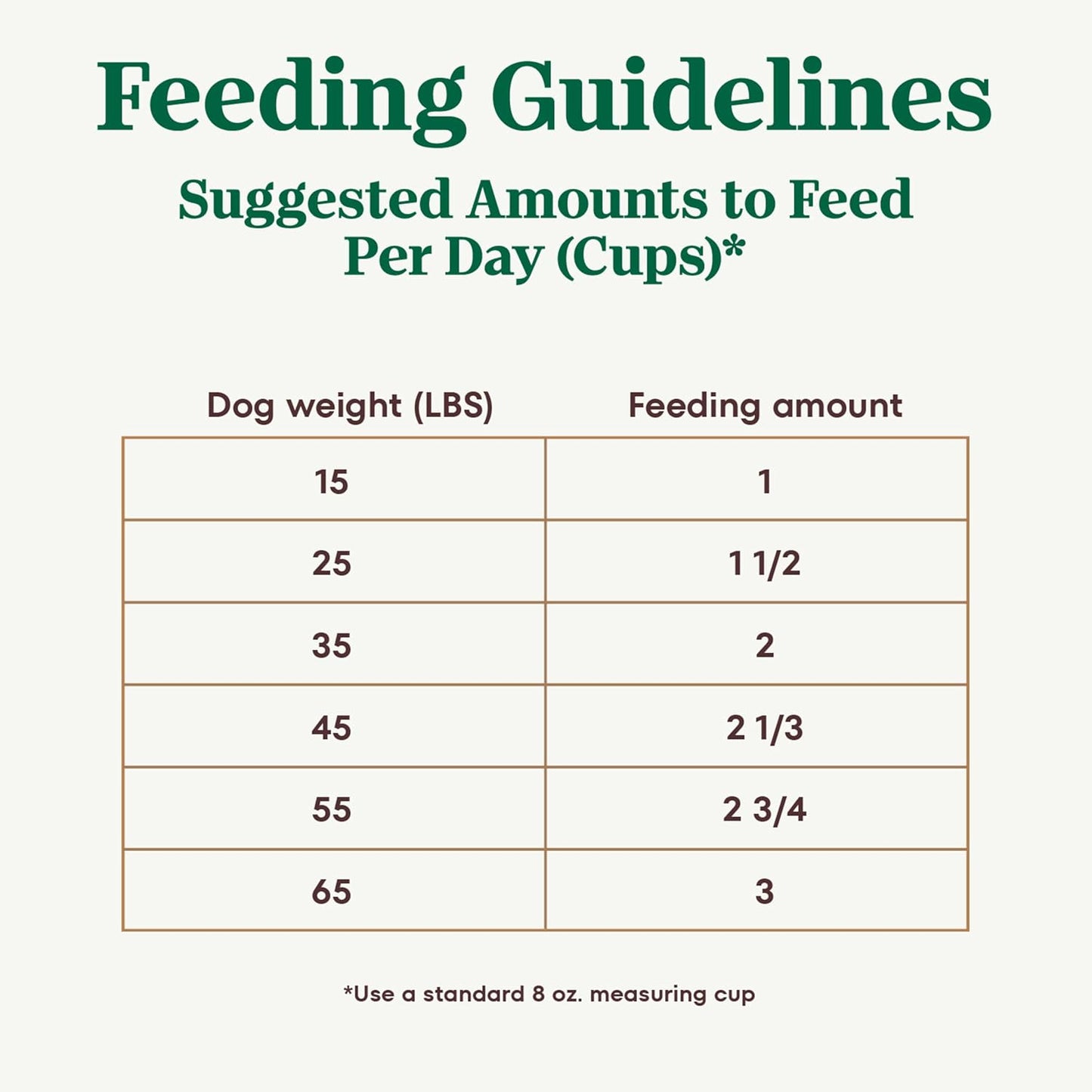 ULTRA Adult High Protein Natural Dry Dog Food with a Trio of Proteins from Chicken, Lamb and Salmon, 30 Lb. Bag