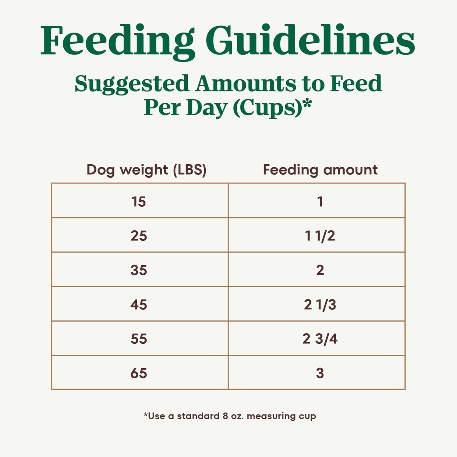 ULTRA Adult High Protein Natural Dry Dog Food with a Trio of Proteins from Chicken, Lamb and Salmon, 30 Lb. Bag