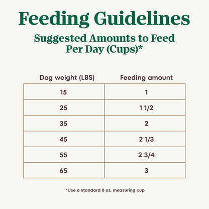 ULTRA Adult High Protein Natural Dry Dog Food with a Trio of Proteins from Chicken, Lamb and Salmon, 30 Lb. Bag