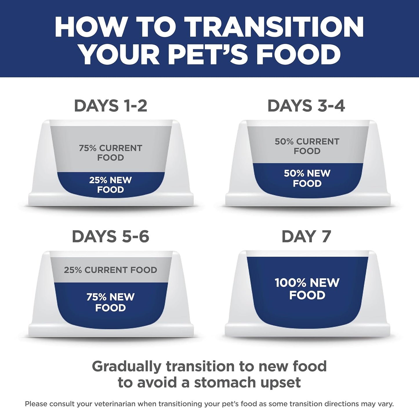 Dry Dog Food, Puppy, Large Breeds