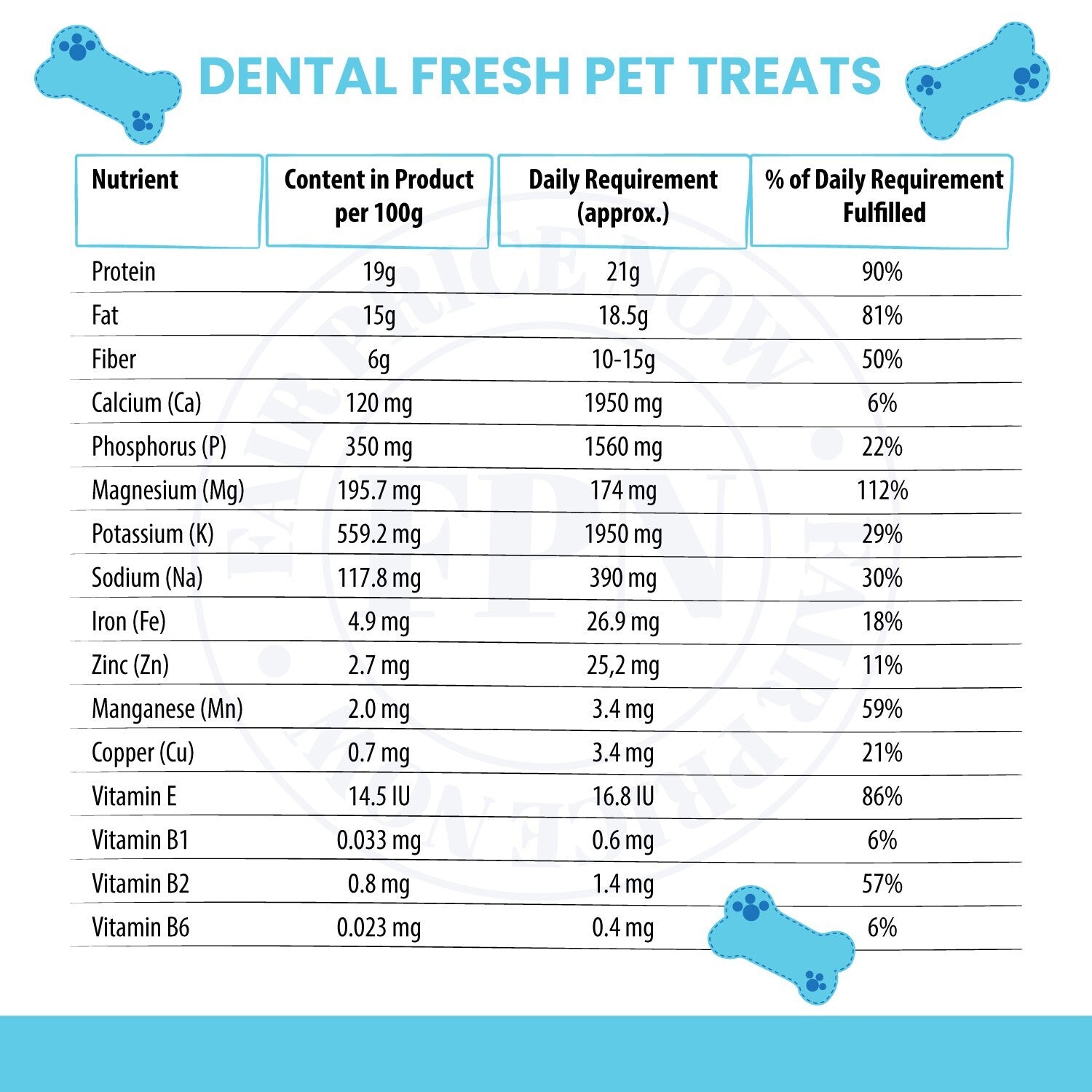 Dog Treats –Dental Treats Grain-Free Natural Human-Grade Dog Biscuits 7Oz - FPN