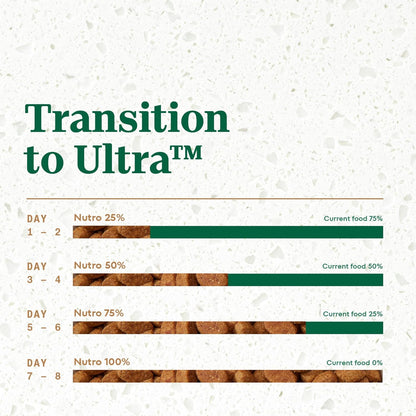 ULTRA Adult High Protein Natural Dry Dog Food with a Trio of Proteins from Chicken, Lamb and Salmon, 30 Lb. Bag