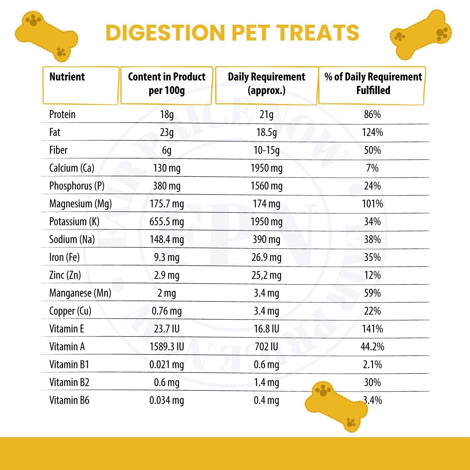 Dog Treats –Immunity, Skin, Dental, Gut Support, Vegan Dog Biscuits 7Oz by FPN