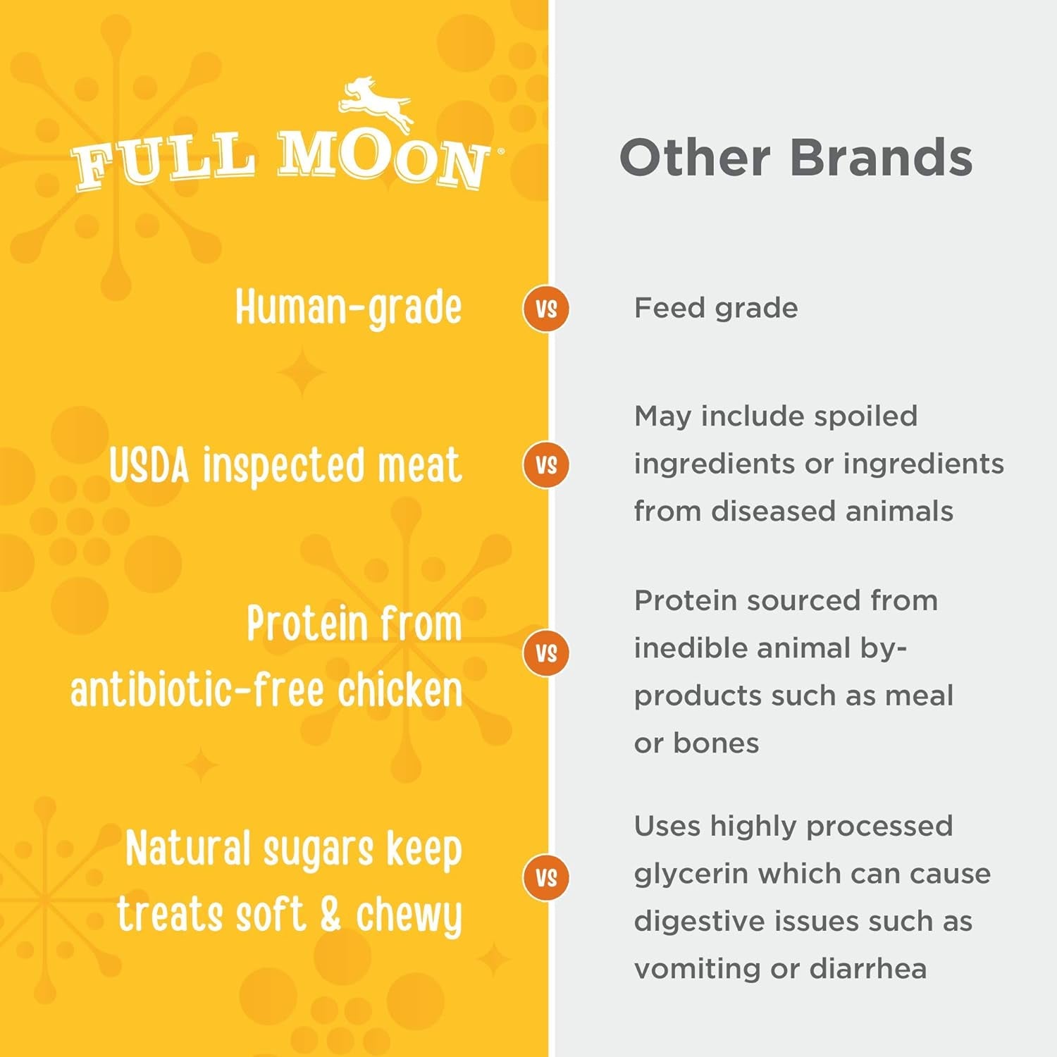 USDA Organic Chicken Training Treats Healthy All Natural Dog Treats Human Grade