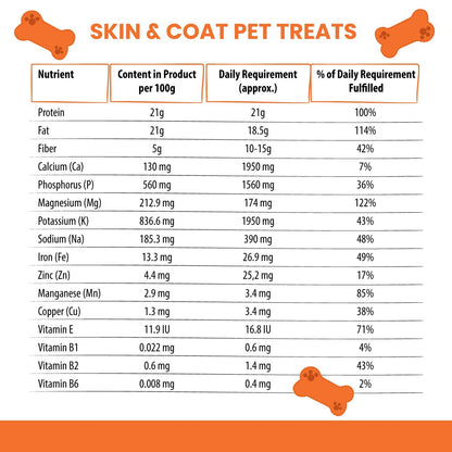 Dog Treats –Immunity, Skin, Dental, Gut Support, Vegan Dog Biscuits 7Oz by FPN