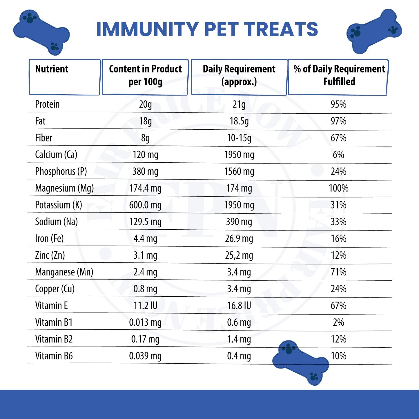 Dog Treats –Immunity, Skin, Dental, Gut Support, Vegan Dog Biscuits 7Oz by FPN
