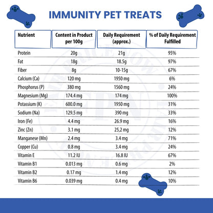 Dog Treats –Immunity, Skin, Dental, Gut Support, Vegan Dog Biscuits 7Oz by FPN