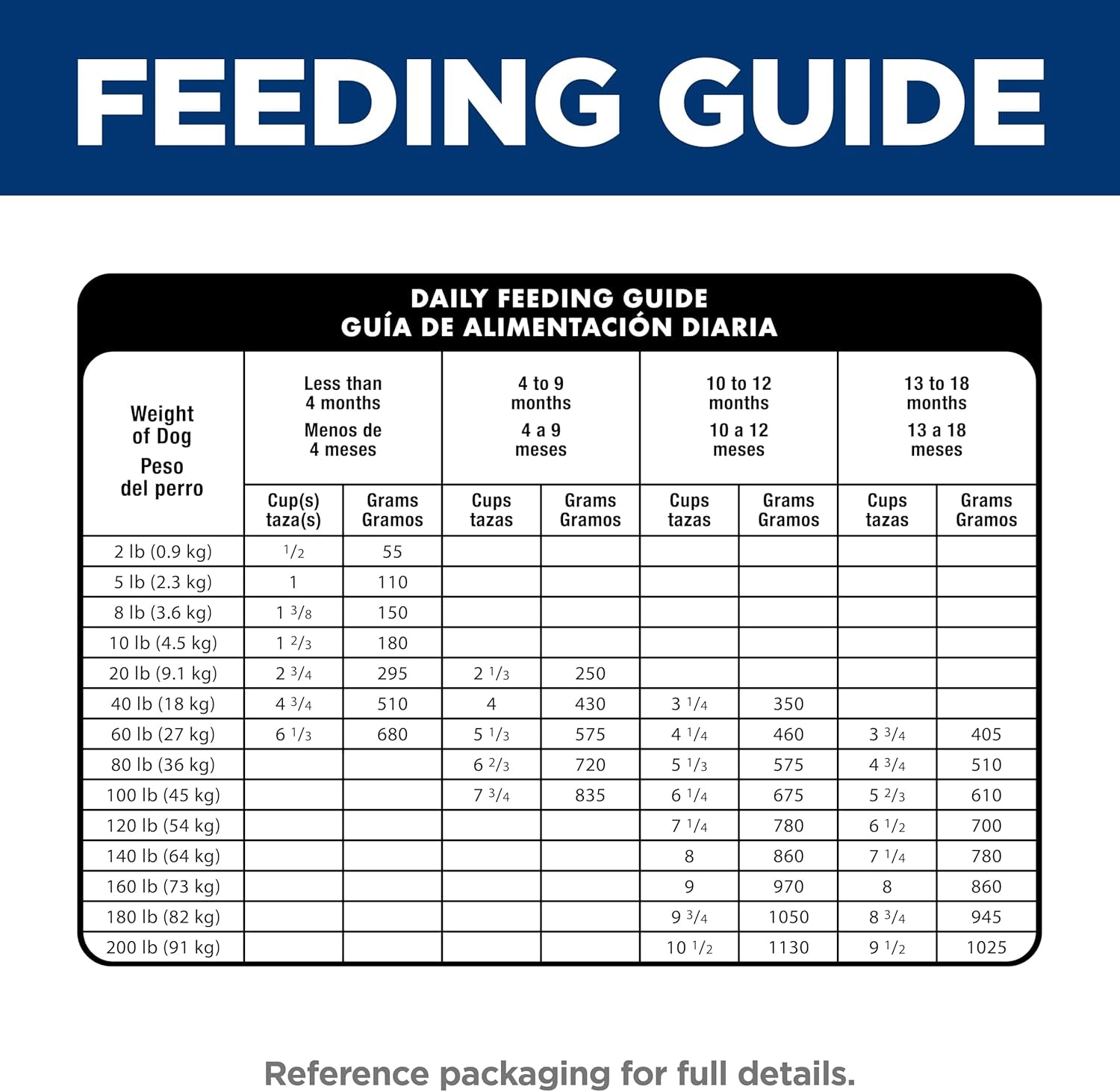 Dry Dog Food, Puppy, Large Breeds