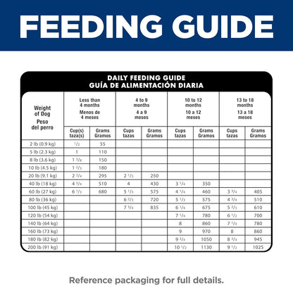 Dry Dog Food, Puppy, Large Breeds